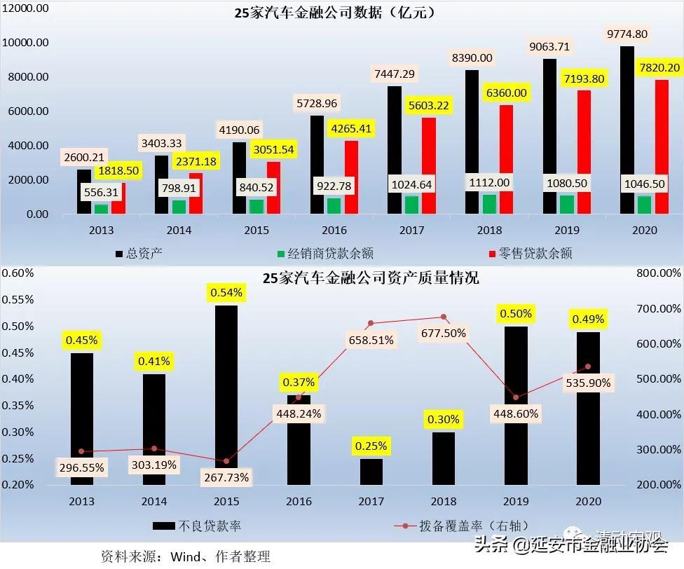 上海車子貸款公司(車子上海貸款公司可靠嗎)? (http://banchahatyai.com/) 知識(shí)問答 第8張