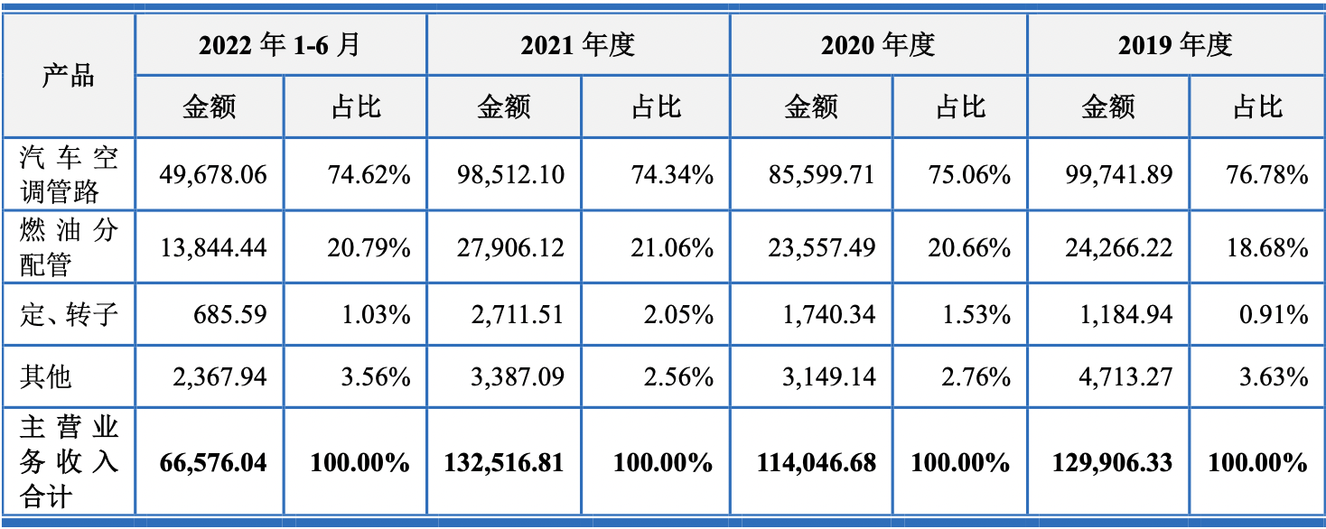 上海車子貸款公司(車子上海貸款公司可靠嗎)? (http://banchahatyai.com/) 知識問答 第1張