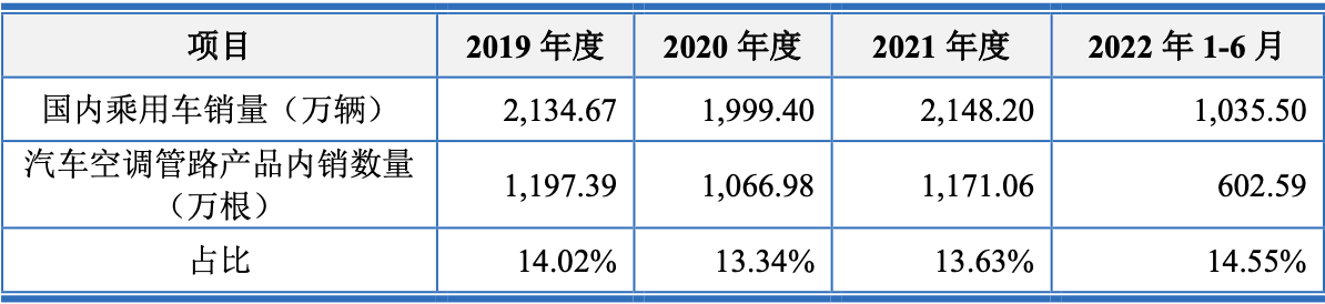 上海車子貸款公司(車子上海貸款公司可靠嗎)? (http://banchahatyai.com/) 知識問答 第2張