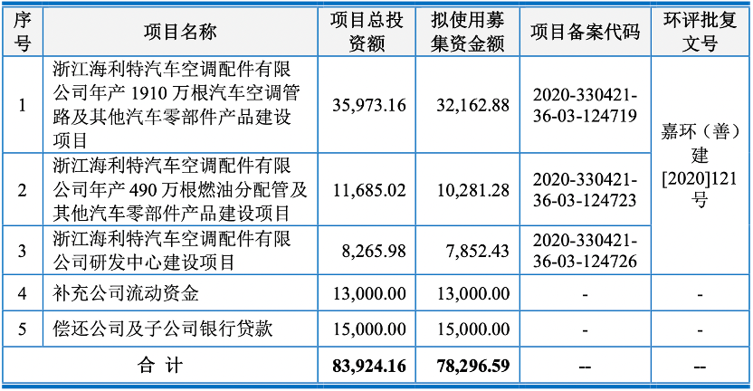 上海車子貸款公司(車子上海貸款公司可靠嗎)? (http://banchahatyai.com/) 知識問答 第3張