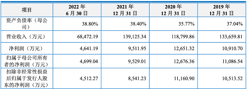 上海車子貸款公司(車子上海貸款公司可靠嗎)? (http://banchahatyai.com/) 知識問答 第4張