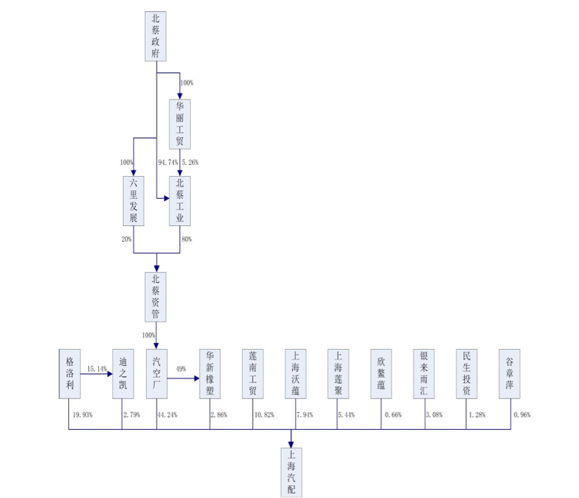 上海車子貸款公司(車子上海貸款公司可靠嗎)? (http://banchahatyai.com/) 知識問答 第5張