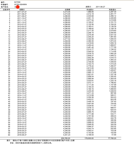 上海汽車金融抵押(上海汽車抵押貸)? (http://banchahatyai.com/) 知識問答 第3張