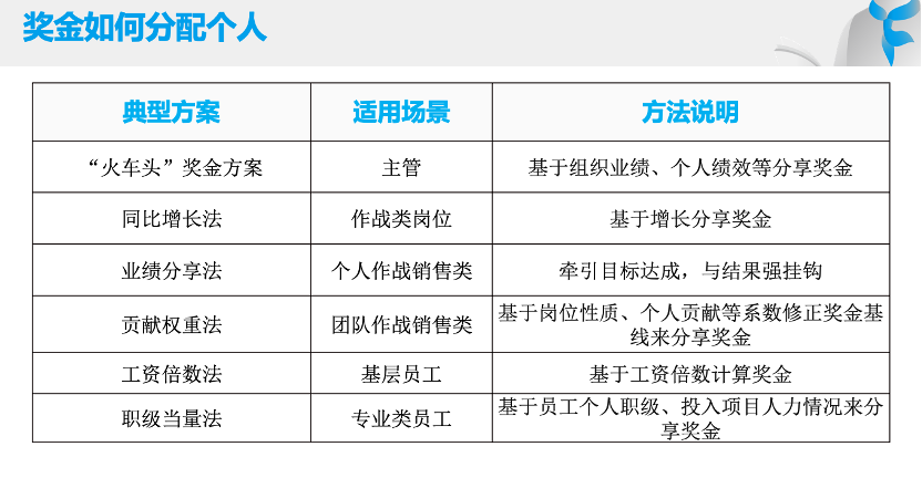 易薪貸款怎么樣(薪易貸產(chǎn)品介紹文章)? (http://banchahatyai.com/) 知識(shí)問(wèn)答 第3張