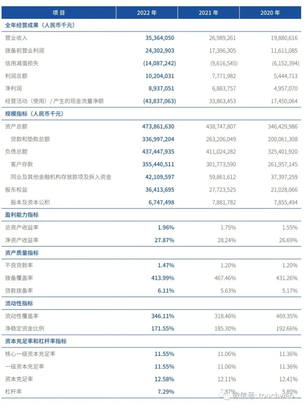 微眾銀行車主貸怎么申請(車主貸銀行申請微眾銀行流程)? (http://banchahatyai.com/) 知識問答 第2張