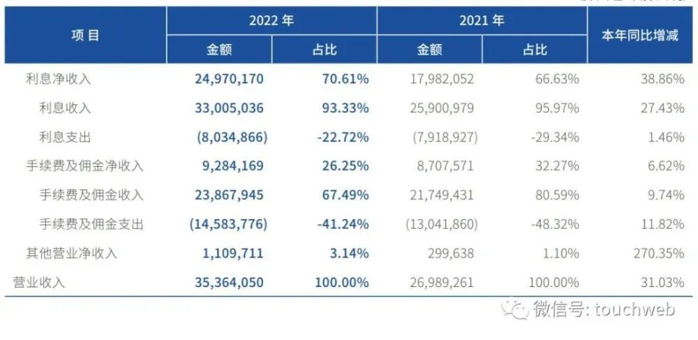 微眾銀行車主貸怎么申請(車主貸銀行申請微眾銀行流程)? (http://banchahatyai.com/) 知識問答 第3張