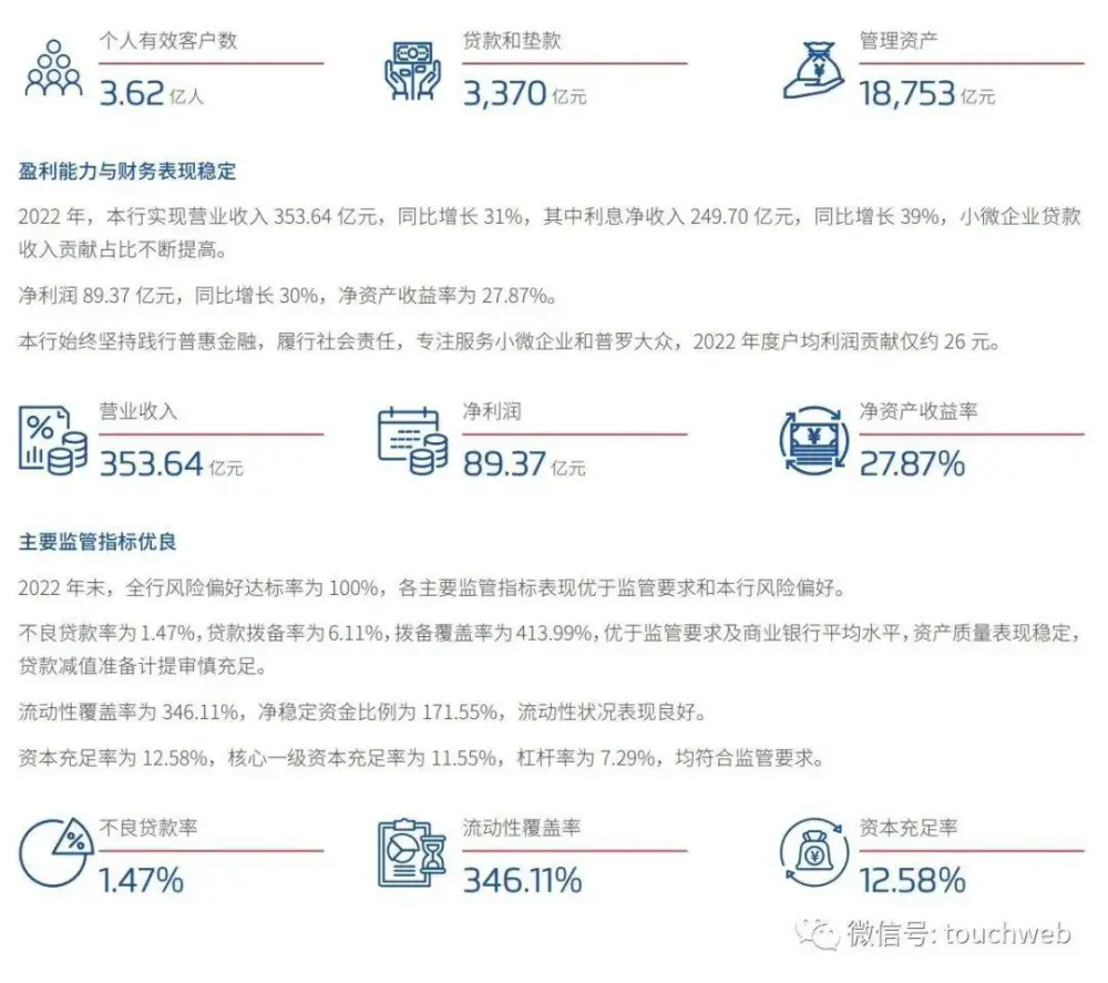 微眾銀行車主貸怎么申請(車主貸銀行申請微眾銀行流程)? (http://banchahatyai.com/) 知識問答 第4張