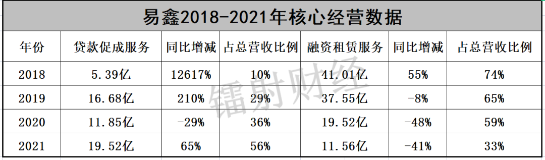 易鑫車主貸款(易鑫集團(tuán)車主貸)? (http://banchahatyai.com/) 知識問答 第2張