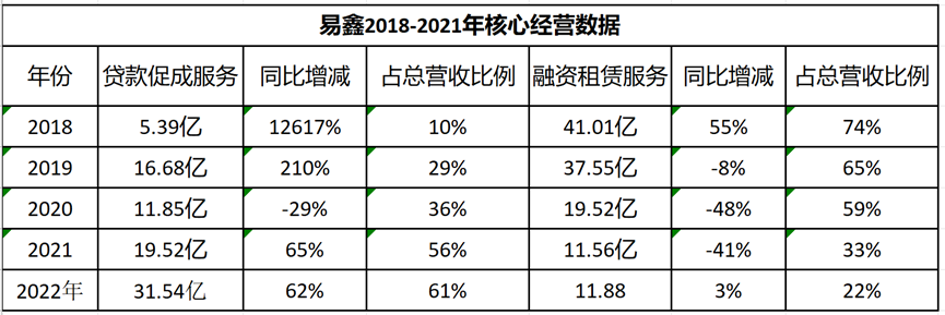 易鑫車主貸款(易鑫車主服務(wù)我要借款利息)? (http://banchahatyai.com/) 知識問答 第2張