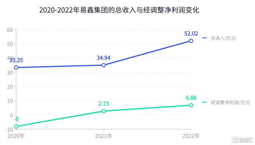 易鑫車主貸款(億鑫金服車主貸)? (http://banchahatyai.com/) 知識問答 第1張