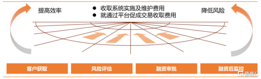 易鑫車主貸款(億鑫金服車主貸)? (http://banchahatyai.com/) 知識問答 第2張