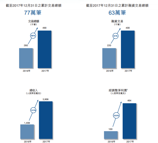 易鑫車主貸款(易鑫車主用鑫融貸款審核多久)? (http://banchahatyai.com/) 知識問答 第2張