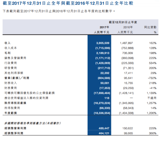 易鑫車主貸款(易鑫車主用鑫融貸款審核多久)? (http://banchahatyai.com/) 知識問答 第3張