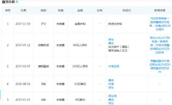 易鑫車主貸款(易鑫車主用鑫融貸款審核多久)? (http://banchahatyai.com/) 知識問答 第4張