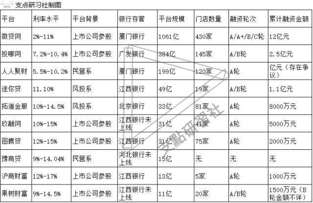 車貸哪個平臺好(車貸款的平臺)? (http://banchahatyai.com/) 知識問答 第1張