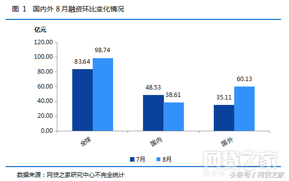 車貸哪個平臺好(汽車貸款好的貸款平臺)? (http://banchahatyai.com/) 知識問答 第1張