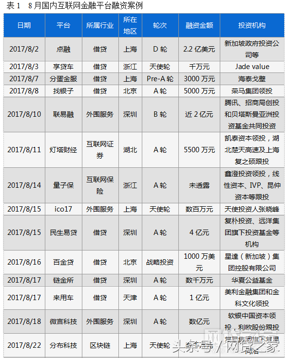 車貸哪個平臺好(汽車貸款好的貸款平臺)? (http://banchahatyai.com/) 知識問答 第2張