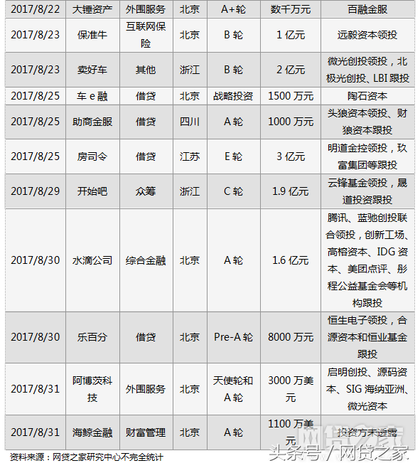 車貸哪個平臺好(汽車貸款好的貸款平臺)? (http://banchahatyai.com/) 知識問答 第3張