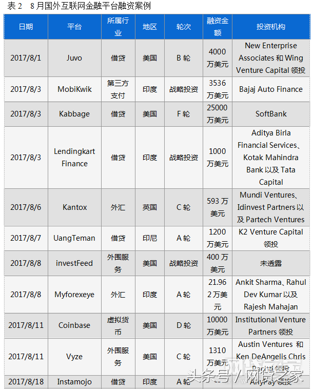 車貸哪個平臺好(汽車貸款好的貸款平臺)? (http://banchahatyai.com/) 知識問答 第4張