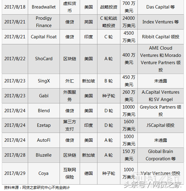 車貸哪個平臺好(汽車貸款好的貸款平臺)? (http://banchahatyai.com/) 知識問答 第5張