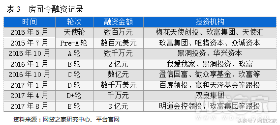 車貸哪個平臺好(汽車貸款好的貸款平臺)? (http://banchahatyai.com/) 知識問答 第6張