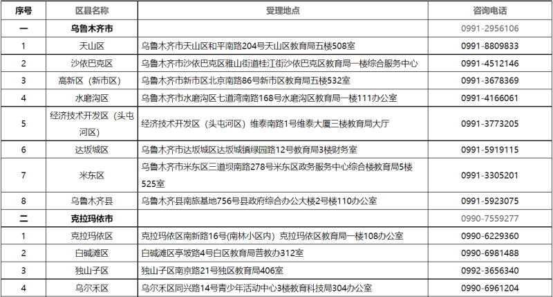 貸款咨詢電話(公積金貸款咨詢電話)? (http://banchahatyai.com/) 知識(shí)問答 第2張