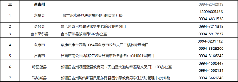 貸款咨詢電話(公積金貸款咨詢電話)? (http://banchahatyai.com/) 知識(shí)問答 第3張