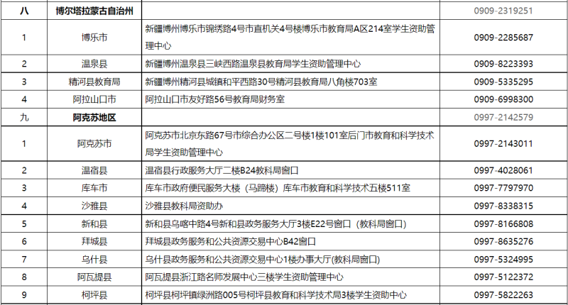 貸款咨詢電話(公積金貸款咨詢電話)? (http://banchahatyai.com/) 知識(shí)問答 第6張