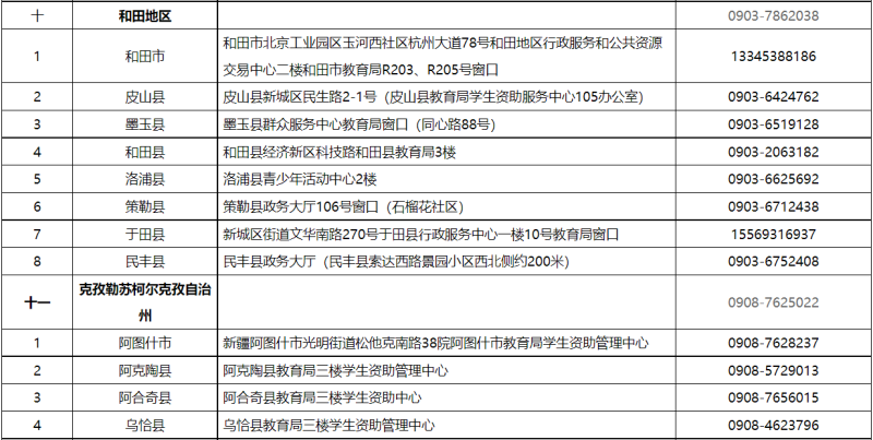 貸款咨詢電話(公積金貸款咨詢電話)? (http://banchahatyai.com/) 知識(shí)問答 第7張