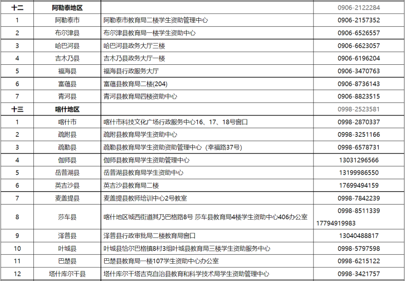 貸款咨詢電話(公積金貸款咨詢電話)? (http://banchahatyai.com/) 知識(shí)問答 第8張