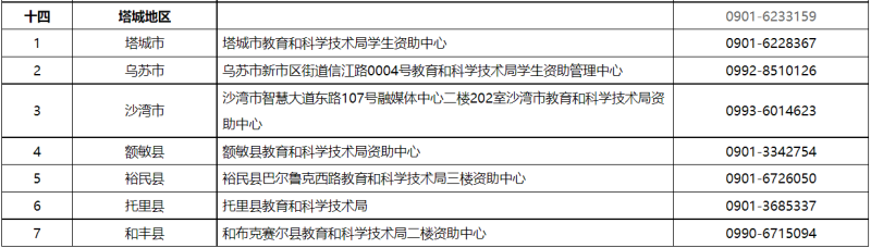 貸款咨詢電話(公積金貸款咨詢電話)? (http://banchahatyai.com/) 知識(shí)問答 第9張