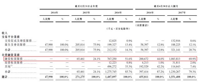 易鑫車貸(鑫易車貸公司怎么樣)? (http://banchahatyai.com/) 知識(shí)問(wèn)答 第3張