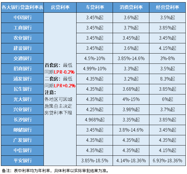 10年的車(chē)哪里貸款(貸款車(chē)年審都要帶什么證件)? (http://banchahatyai.com/) 知識(shí)問(wèn)答 第2張