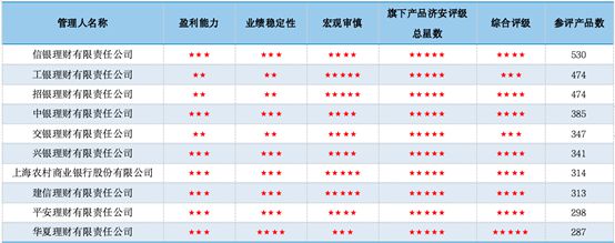 常熟農(nóng)商銀行車貸(農(nóng)商行車貸怎么樣)? (http://banchahatyai.com/) 知識問答 第2張