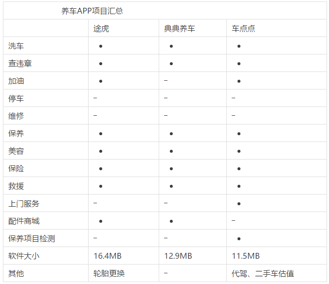 車抵押app(抵押車app軟件哪個(gè)好)? (http://banchahatyai.com/) 知識(shí)問答 第5張