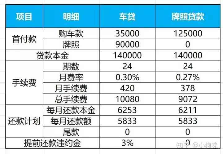 車子全款車抵押貸款上海(上海車抵押貸款不押車)? (http://banchahatyai.com/) 知識問答 第6張