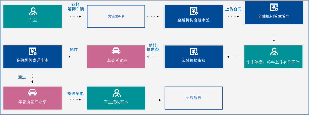 車子抵押什么平臺(抵押車子平臺可靠嗎)? (http://banchahatyai.com/) 知識問答 第4張