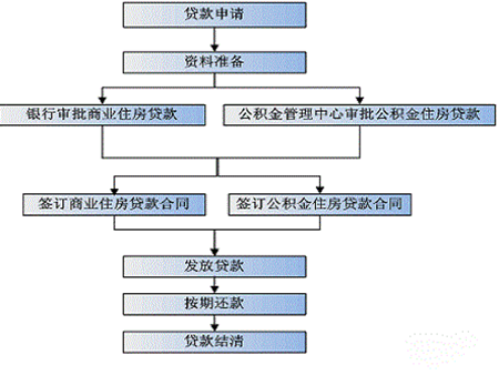 到銀行里貸款需要準備什么資料?(銀行貸款準備材料)? (http://banchahatyai.com/) 知識問答 第2張