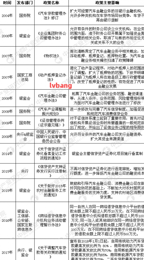 附近哪里有汽車抵押貸款(抵押車貸款哪個(gè)平臺(tái))? (http://banchahatyai.com/) 知識(shí)問(wèn)答 第8張