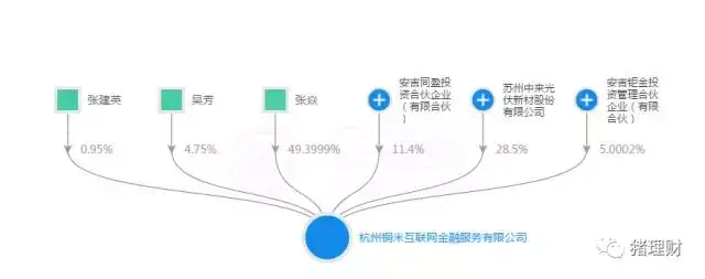 魔法現(xiàn)金借款app(2020魔法現(xiàn)金借款app)? (http://banchahatyai.com/) 知識(shí)問答 第2張