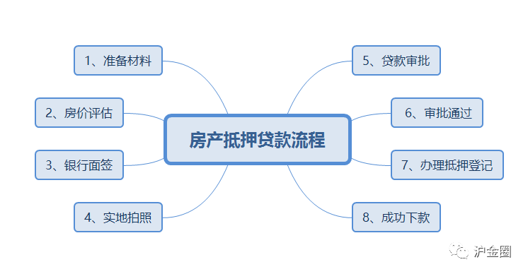 上海的貸款公司有哪些(上海貸款公司有哪些)? (http://banchahatyai.com/) 知識(shí)問(wèn)答 第1張