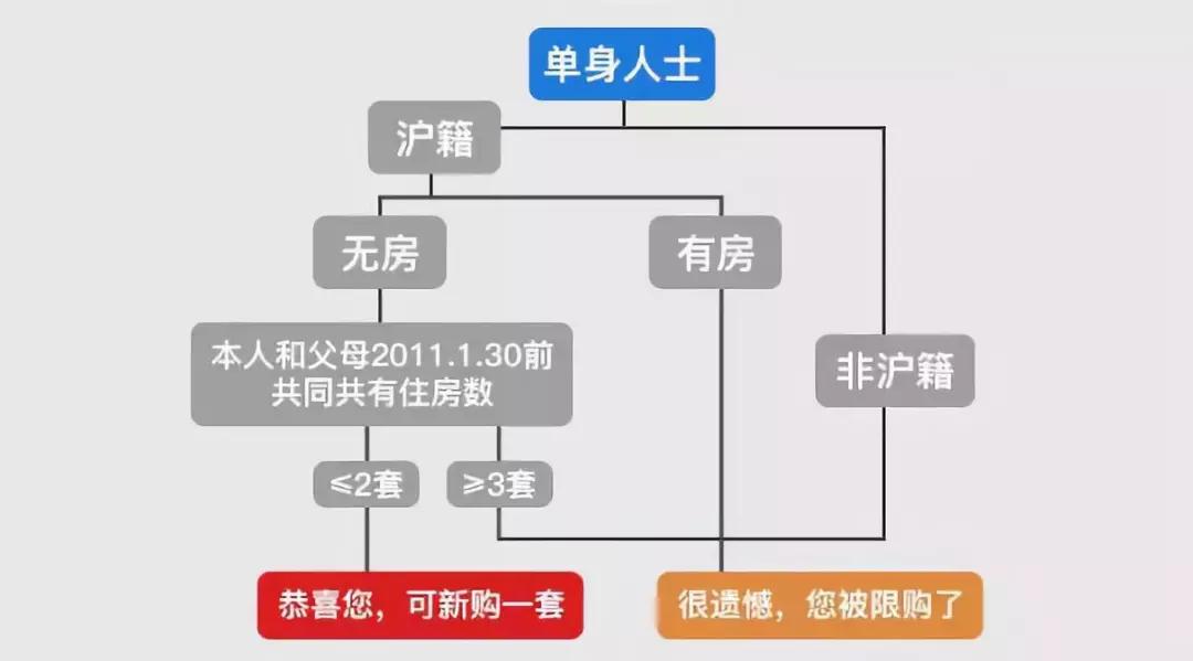 上海地區(qū)貸款(上海異地貸款)? (http://banchahatyai.com/) 知識問答 第1張