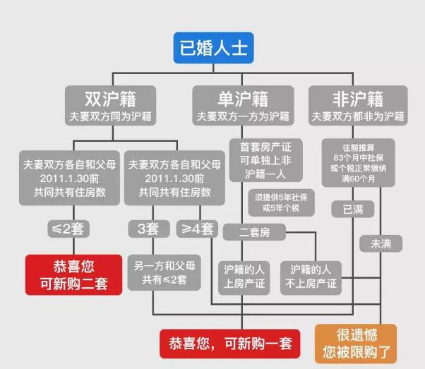 上海地區(qū)貸款(上海異地貸款)? (http://banchahatyai.com/) 知識問答 第2張