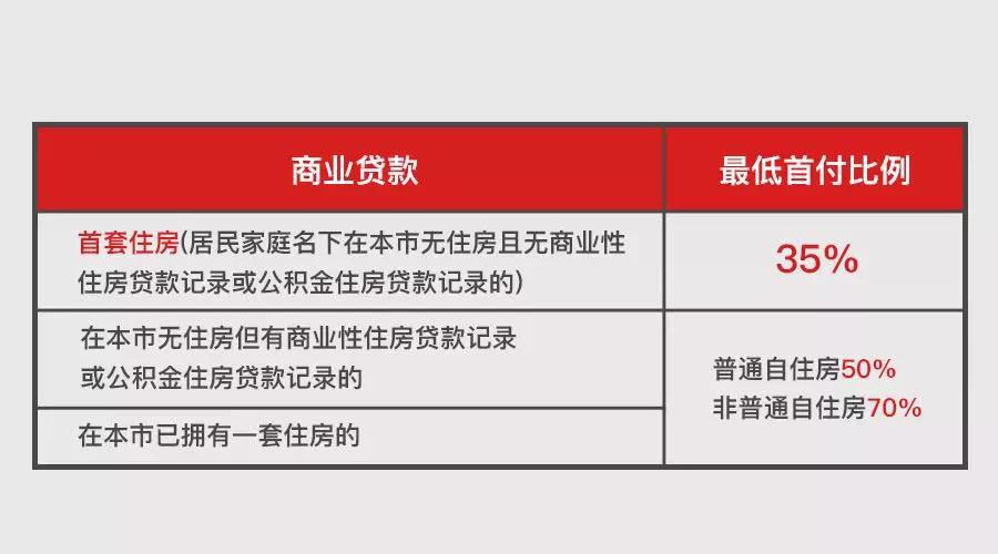 上海地區(qū)貸款(上海異地貸款)? (http://banchahatyai.com/) 知識問答 第7張