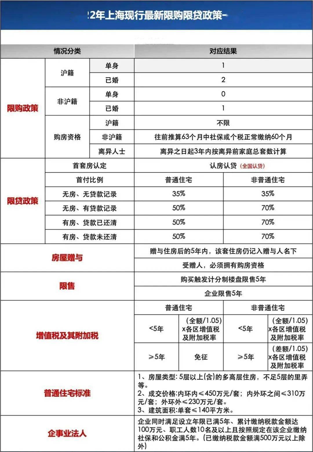 上海地區(qū)貸款(上海本地人貸款)? (http://banchahatyai.com/) 知識問答 第2張