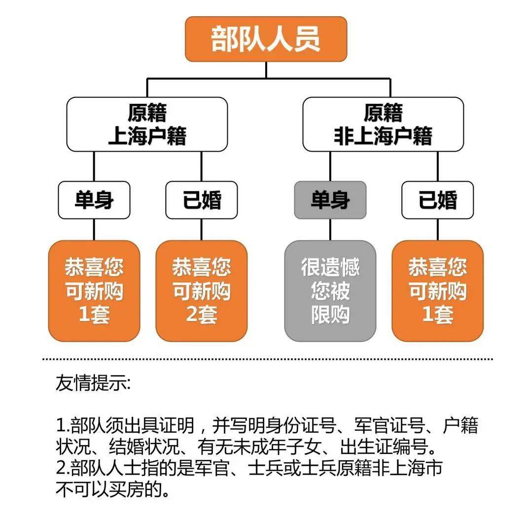 上海地區(qū)貸款(上海本地人貸款)? (http://banchahatyai.com/) 知識問答 第10張