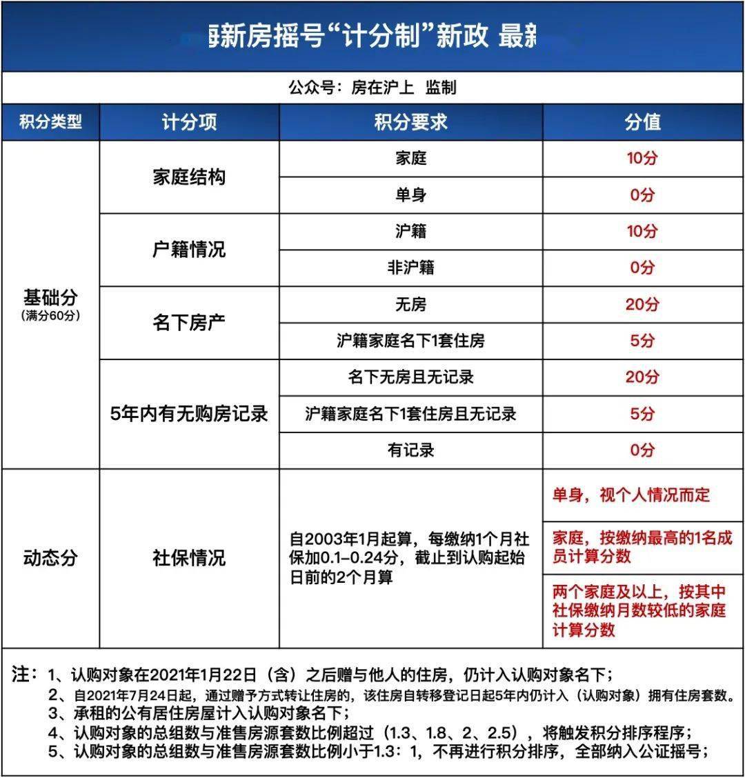 上海地區(qū)貸款(上海本地人貸款)? (http://banchahatyai.com/) 知識問答 第16張