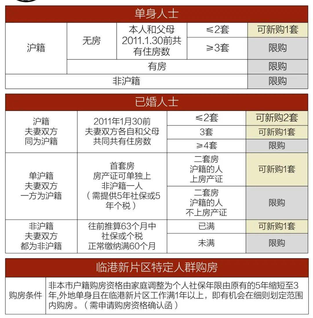 上海地區(qū)貸款(上海本地人貸款)? (http://banchahatyai.com/) 知識問答 第5張