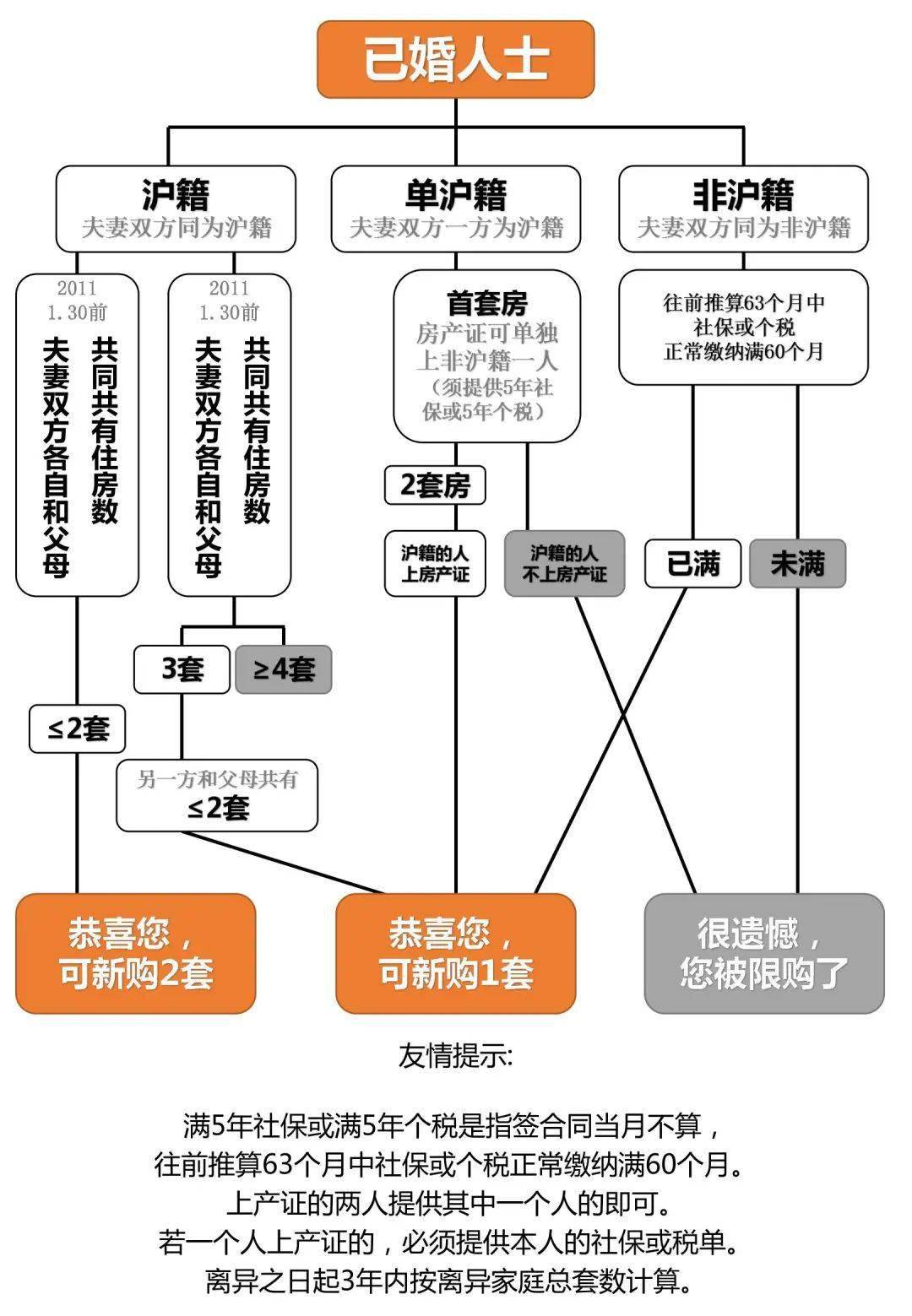 上海地區(qū)貸款(上海本地人貸款)? (http://banchahatyai.com/) 知識問答 第6張