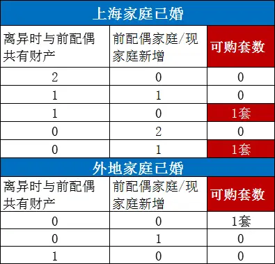 上海地區(qū)貸款(上海本地人貸款)? (http://banchahatyai.com/) 知識問答 第7張